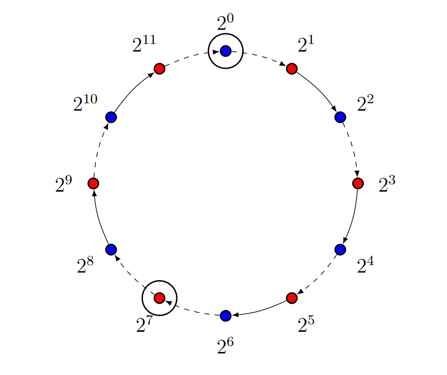 Hadamard diagram 2