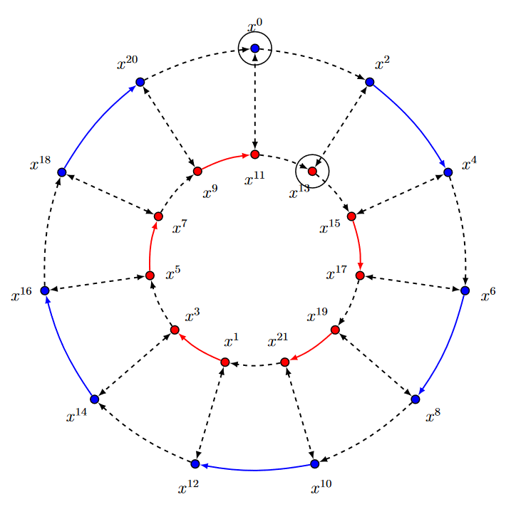 Hadamard diagram 1