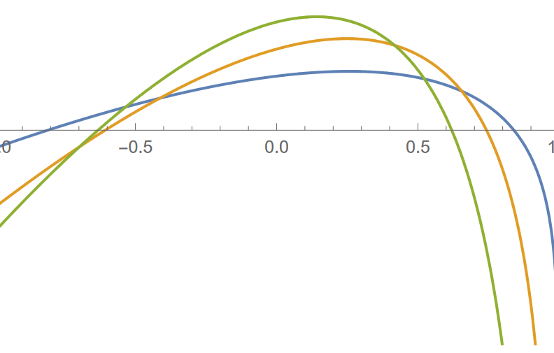 Mean section diagram